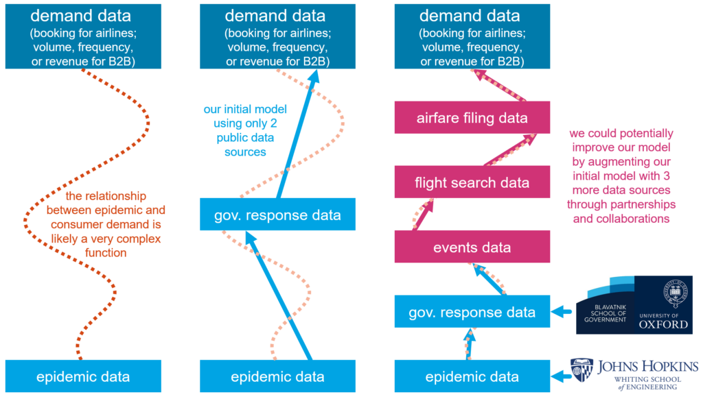 Covid task force data and model pipeline