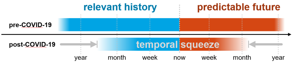 Temporal Squeeze