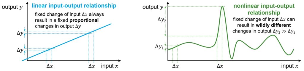 black box problem: linear vs nonlinear input-output relationship