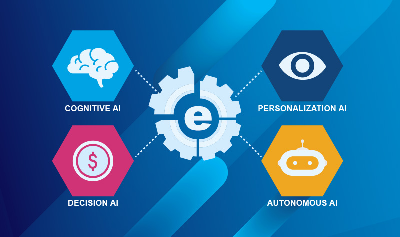 4 Classes of AI that turbo charge your eCommerce