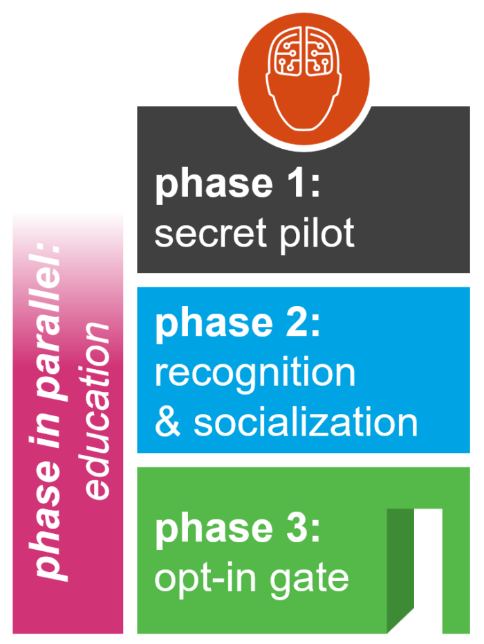 Successful Enterprise AI Adoption In 3 Steps | Quantum Simplex | Dr ...