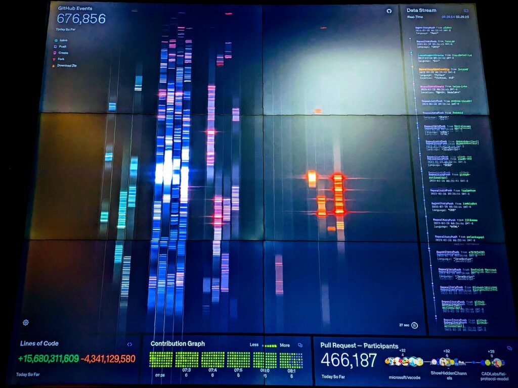 This GitHub comit events stream reminds me of a fluorescent electrophoresis gel