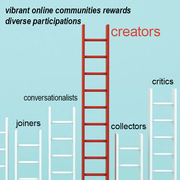 vibrant online communities employs multi-branch rank ladders